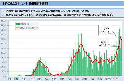 新規陽性者グラフ