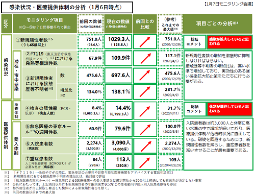 総括