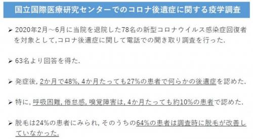 抜け毛 後遺症 コロナ コロナ感染 後遺症で4人に1人が脱毛、平均で76日続く