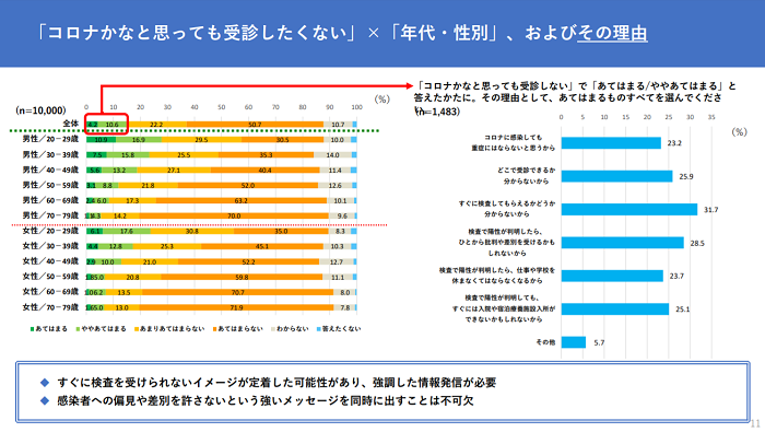 アンケート結果表の画像