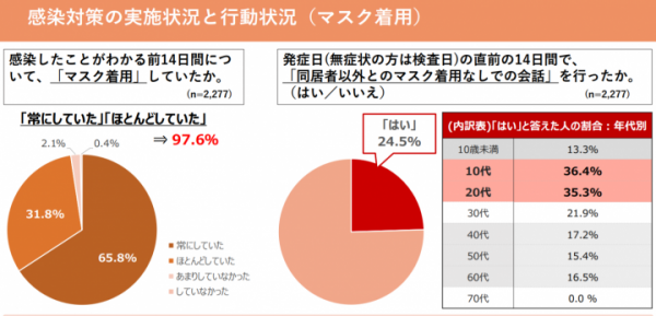 アンケート調査のグラフ画像