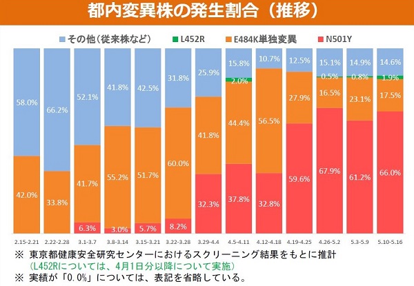 グラフの画像