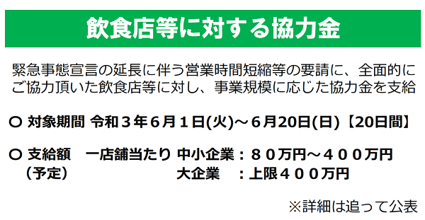 協力金詳細についての画像