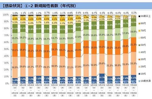 グラフの画像