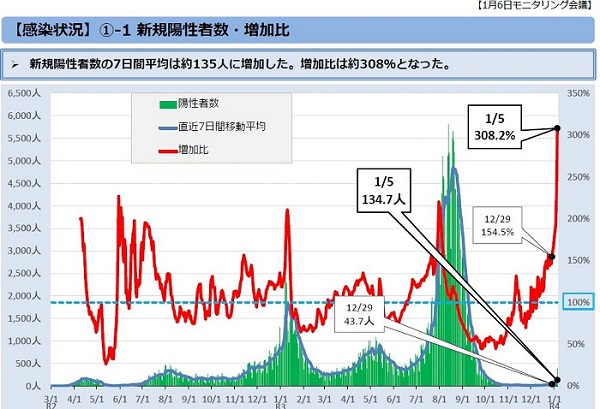 グラフの画像