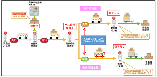 図の画像2