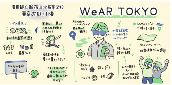 都立新宿山吹高等学校のプレゼン内容