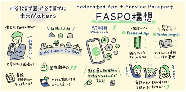 渋谷教育学園 渋谷高等学校のプレゼン内容