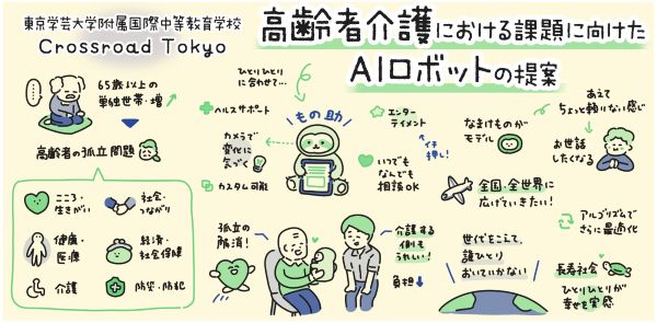 東京学芸大学附属国際中等教育学校のプレゼン内容